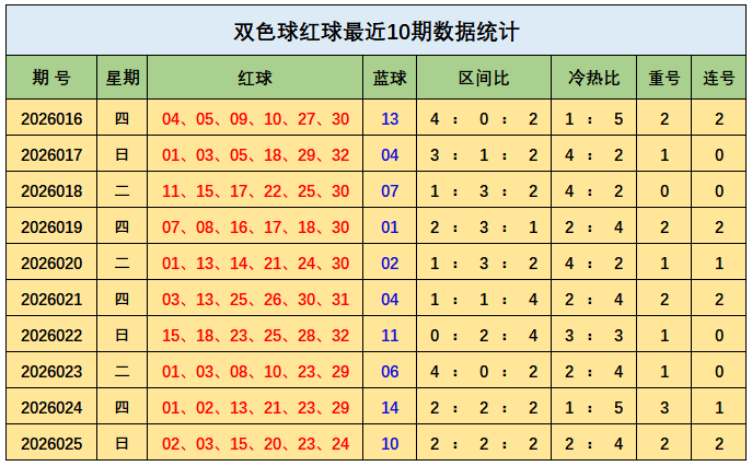 推荐,双色球,期专家独胆,天津体彩,天津体彩网,天津体彩网官网,体育彩票,体彩大乐透,竞彩足球,体彩公益