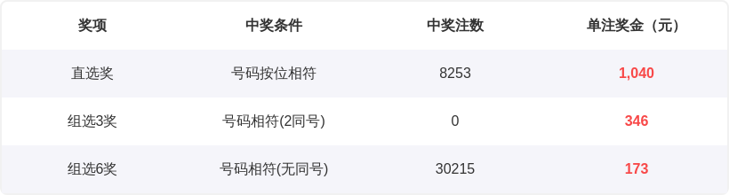 止戈排列三,期定位字谜,推荐,天津体彩,天津体彩网,天津体彩网官网,体育彩票,体彩大乐透,竞彩足球,体彩公益