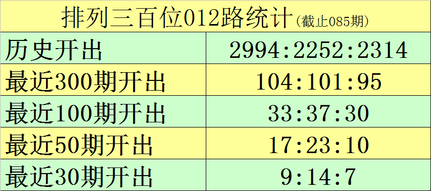 排列三,期字谜预测,及诗迷胆码,天津体彩,天津体彩网,天津体彩网官网,体育彩票,体彩大乐透,竞彩足球,体彩公益