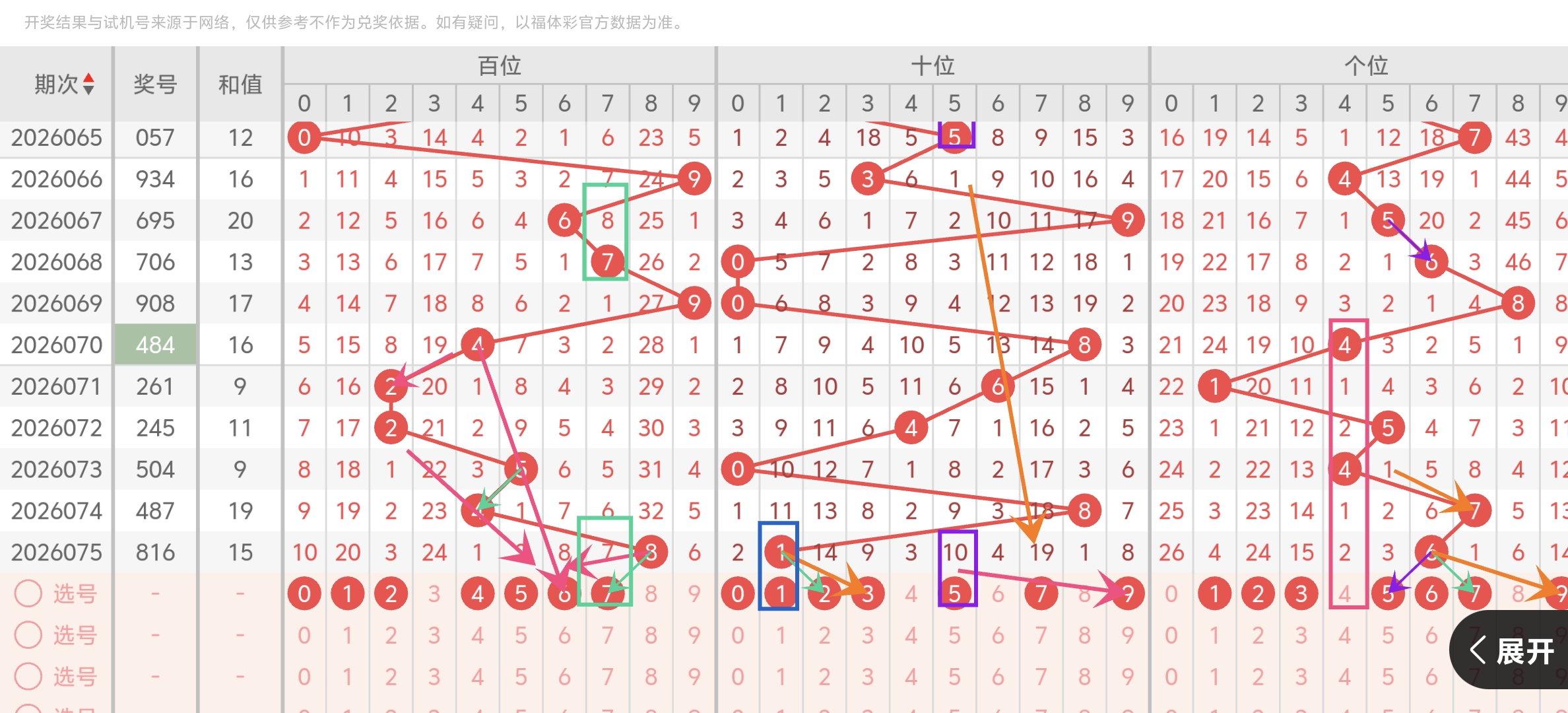 大乐透,期号专家推,质合分析前,天津体彩,天津体彩网,天津体彩网官网,体育彩票,体彩大乐透,竞彩足球,体彩公益