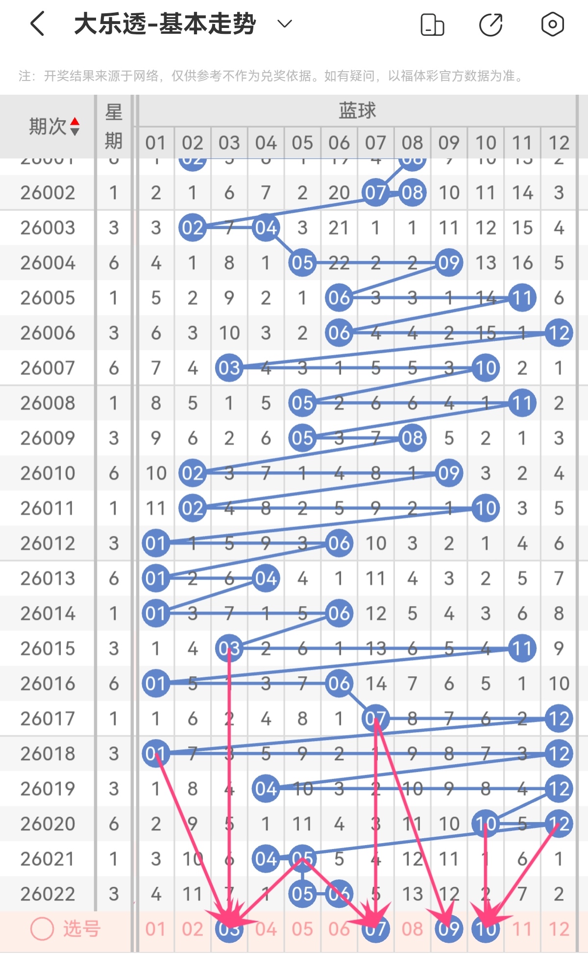 大乐透,期号专家推,质合分析前,天津体彩,天津体彩网,天津体彩网官网,体育彩票,体彩大乐透,竞彩足球,体彩公益