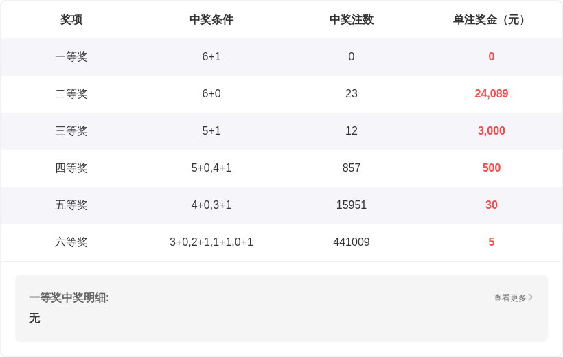 福彩,期专家质合,分析推荐一,天津体彩,天津体彩网,天津体彩网官网,体育彩票,体彩大乐透,竞彩足球,体彩公益