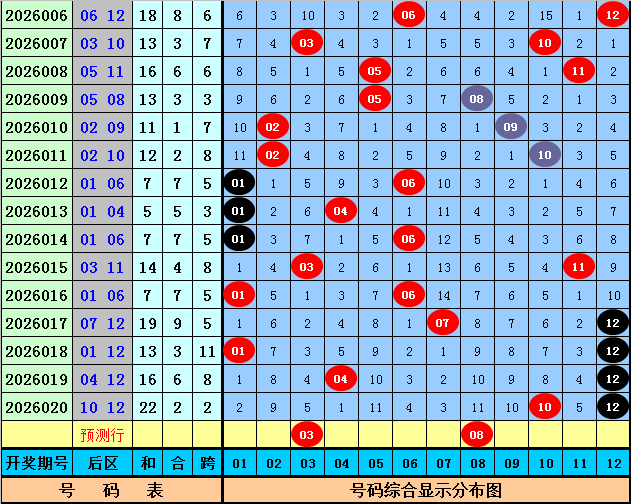 大乐透,期珂仁儿详,析推荐,天津体彩,天津体彩网,天津体彩网官网,体育彩票,体彩大乐透,竞彩足球,体彩公益