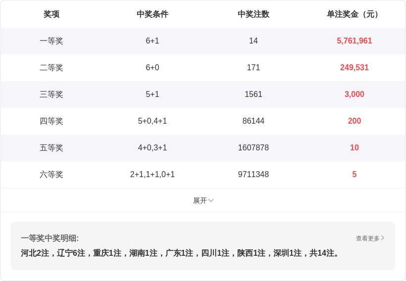 排列五第,期专家胆码,质合分析推,天津体彩,天津体彩网,天津体彩网官网,体育彩票,体彩大乐透,竞彩足球,体彩公益