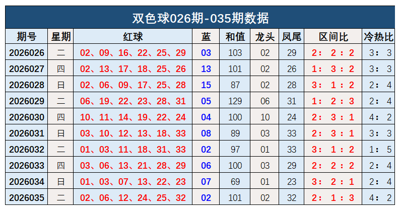 金莱,专家推荐大,数和值预测,天津体彩,天津体彩网,天津体彩网官网,体育彩票,体彩大乐透,竞彩足球,体彩公益