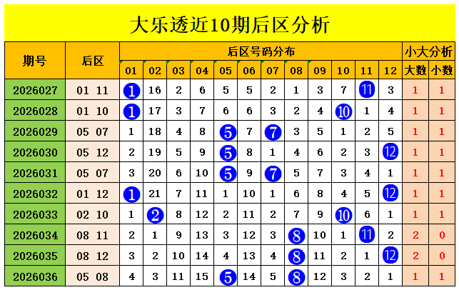 双色球,期蓝波解析,专家精选,天津体彩,天津体彩网,天津体彩网官网,体育彩票,体彩大乐透,竞彩足球,体彩公益