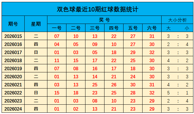 双色球,期专家推荐,杀六蓝,天津体彩,天津体彩网,天津体彩网官网,体育彩票,体彩大乐透,竞彩足球,体彩公益