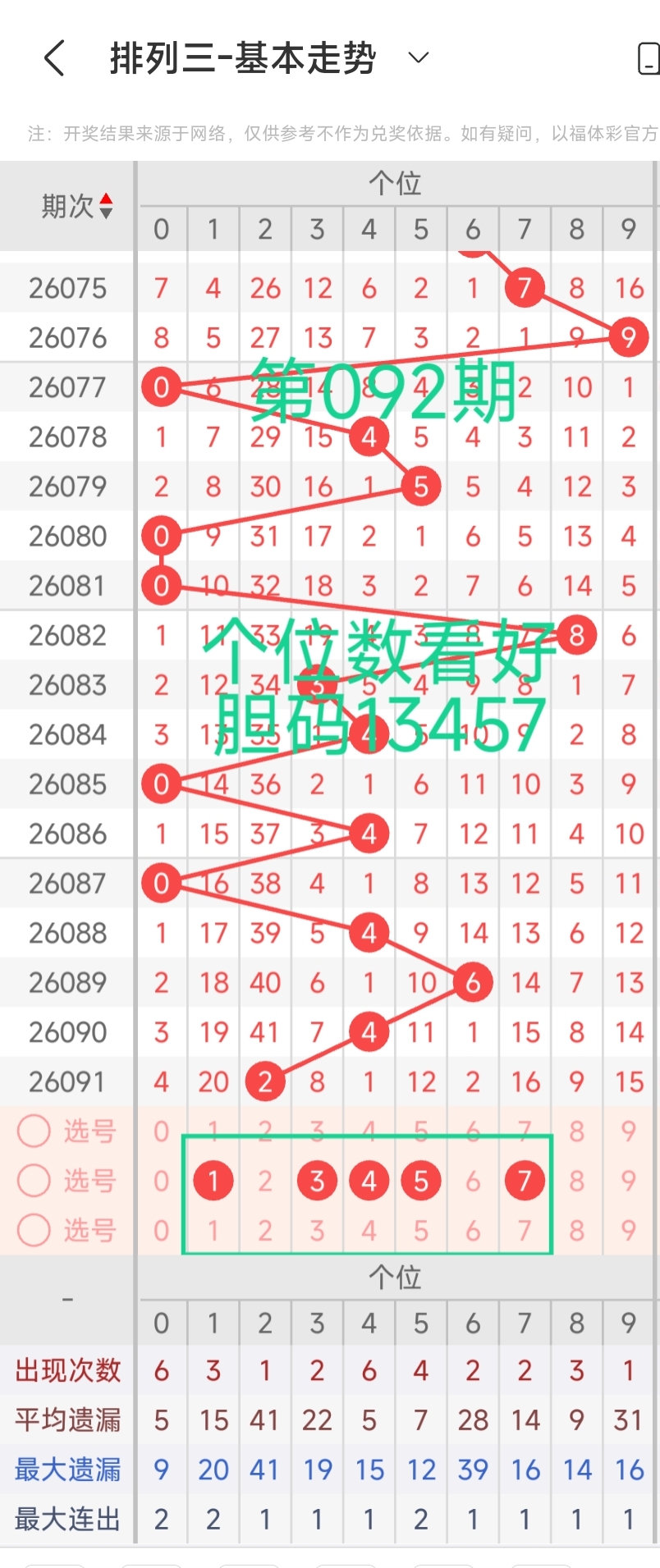 排列三,期专家推荐,上期,天津体彩,天津体彩网,天津体彩网官网,体育彩票,体彩大乐透,竞彩足球,体彩公益