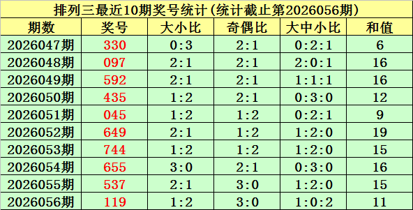 江苏彩迷排,期专家推荐,质合分析前,天津体彩,天津体彩网,天津体彩网官网,体育彩票,体彩大乐透,竞彩足球,体彩公益