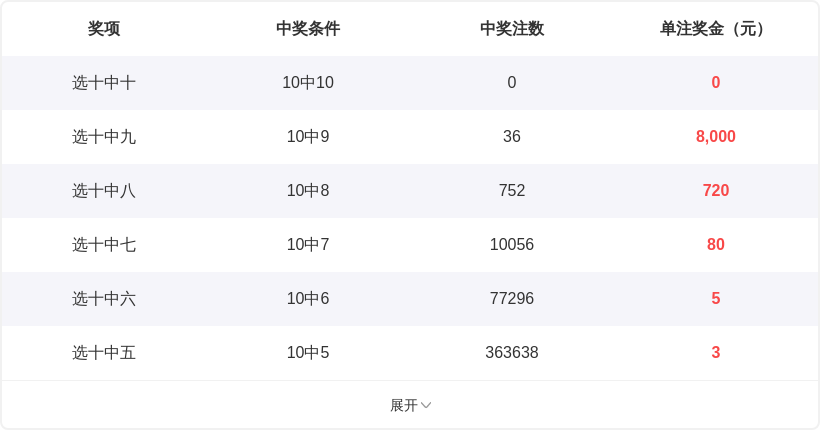 任哥大乐透,期解析及专,家推荐,天津体彩,天津体彩网,天津体彩网官网,体育彩票,体彩大乐透,竞彩足球,体彩公益