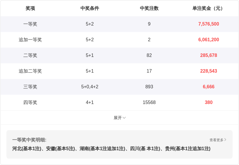 期大乐透专,家推荐,二区,天津体彩,天津体彩网,天津体彩网官网,体育彩票,体彩大乐透,竞彩足球,体彩公益