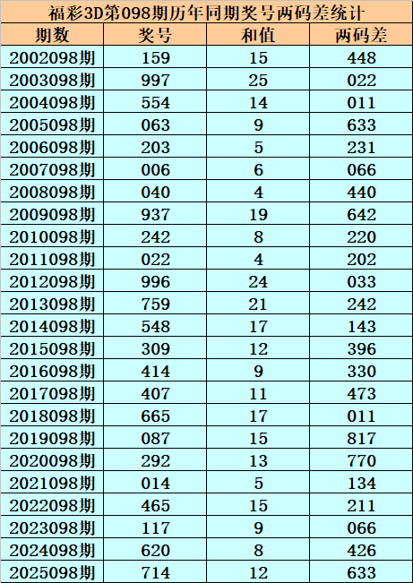 大乐透,期综合分析,预测,天津体彩,天津体彩网,天津体彩网官网,体育彩票,体彩大乐透,竞彩足球,体彩公益