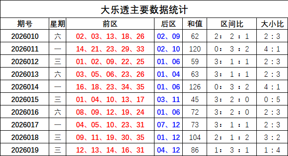 何政双色球,期推荐,独蓝,天津体彩,天津体彩网,天津体彩网官网,体育彩票,体彩大乐透,竞彩足球,体彩公益