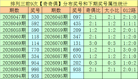 双色球,期专家质合,分析推荐,天津体彩,天津体彩网,天津体彩网官网,体育彩票,体彩大乐透,竞彩足球,体彩公益