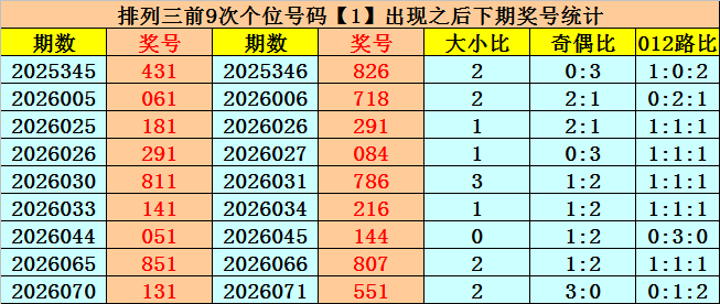 期大乐透专,家质合分析,推荐杀号,天津体彩,天津体彩网,天津体彩网官网,体育彩票,体彩大乐透,竞彩足球,体彩公益