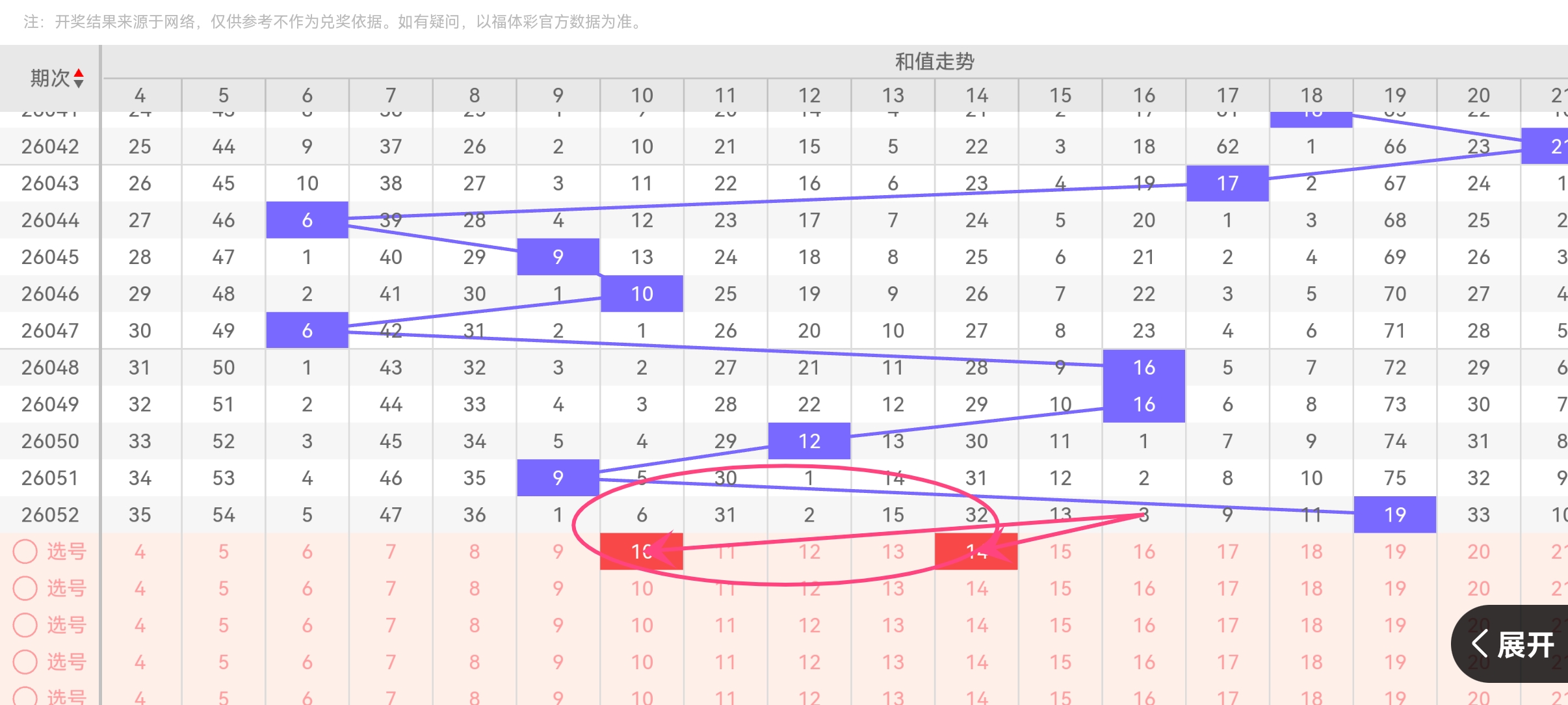 虎哥大乐透,专家精选,后区单挑,天津体彩,天津体彩网,天津体彩网官网,体育彩票,体彩大乐透,竞彩足球,体彩公益