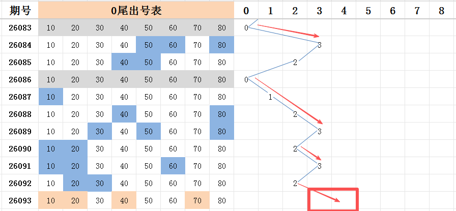 快乐,区间形态落,位分析推荐,天津体彩,天津体彩网,天津体彩网官网,体育彩票,体彩大乐透,竞彩足球,体彩公益