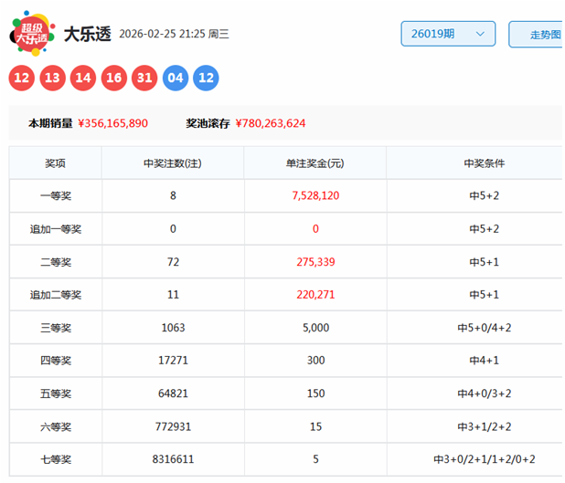排列三第,期专家胆码,形态分析及,天津体彩,天津体彩网,天津体彩网官网,体育彩票,体彩大乐透,竞彩足球,体彩公益