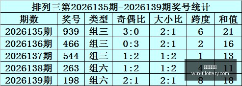 走势预测,钱哥免费专,栏深度解析,天津体彩网官网,天津体彩网价格,天津彩票对比,天津体彩网查询,体彩购彩入口