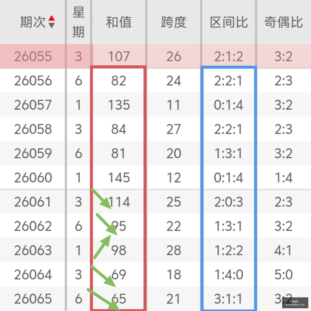 大乐透,期中奖秘籍,袁军师推荐,天津体彩网官网,天津体彩网价格,天津彩票对比,天津体彩网查询,体彩购彩入口