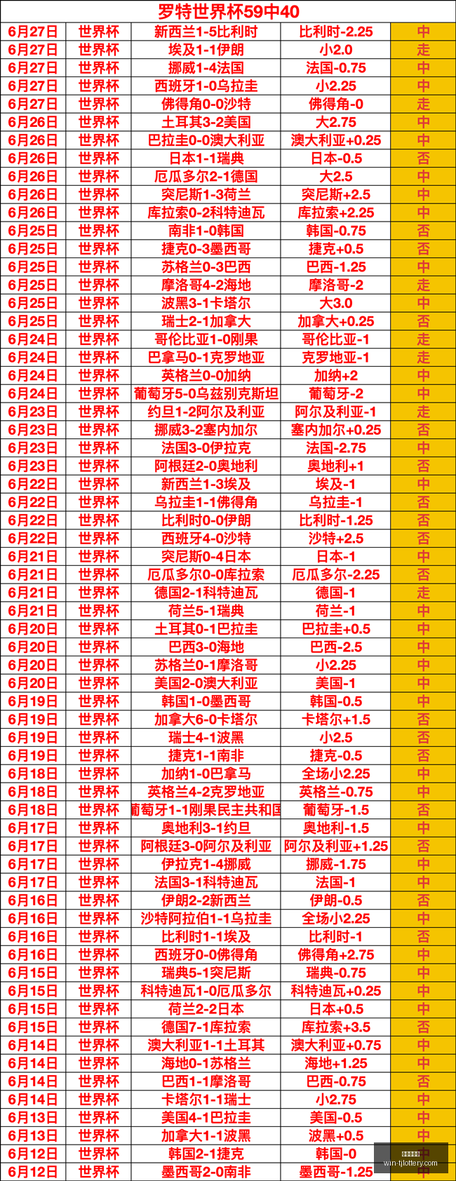 世界杯焦点,英格兰,胜巴拿马,天津体彩网官网,天津体彩网价格,天津彩票对比,天津体彩网查询,体彩购彩入口