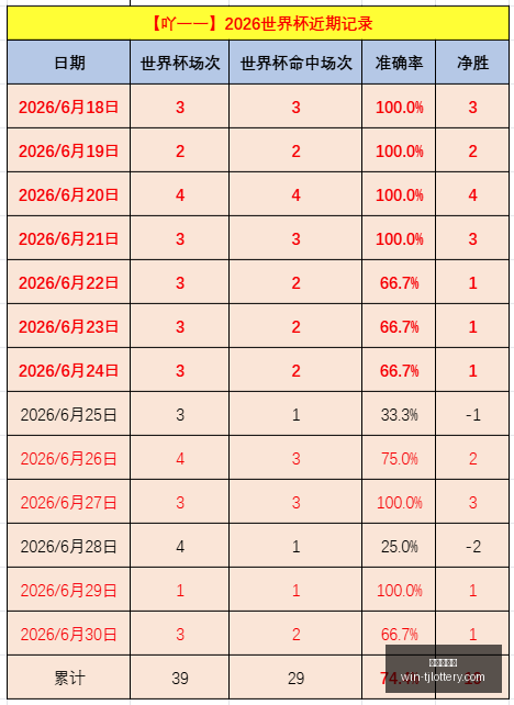 西海岸海港,半场战平,张源红牌阿,天津体彩网官网,天津体彩网价格,天津彩票对比,天津体彩网查询,体彩购彩入口