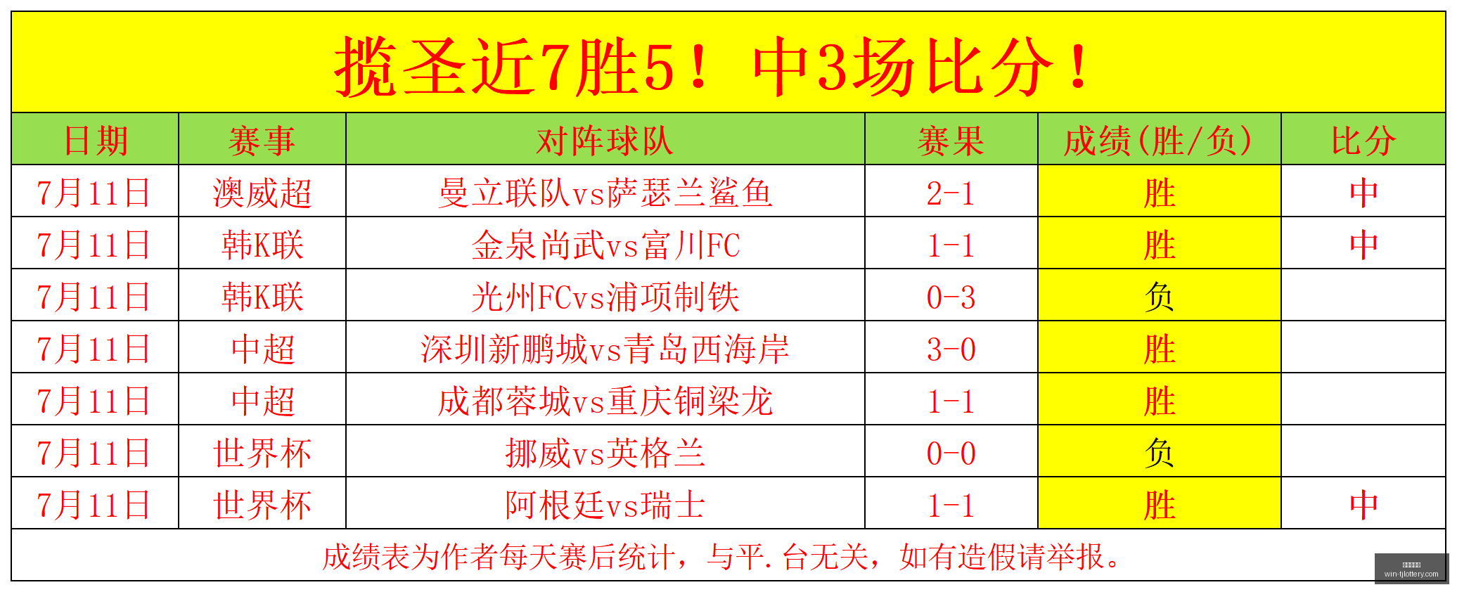 推荐,世界杯前瞻,法国与西班,天津体彩网官网,天津体彩网价格,天津彩票对比,天津体彩网查询,体彩购彩入口