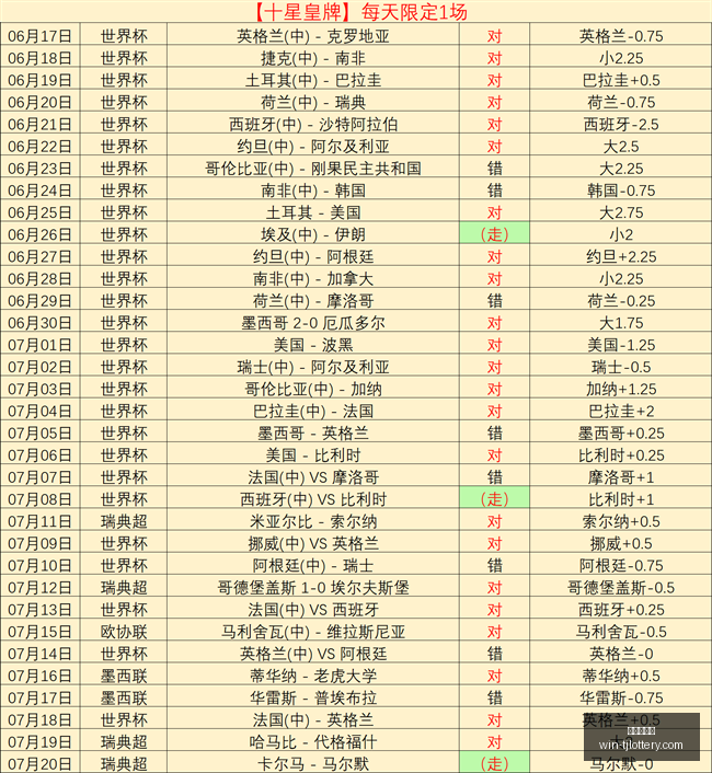 足球,周日,挪超联赛推,天津体彩网官网,天津体彩网价格,天津彩票对比,天津体彩网查询,体彩购彩入口