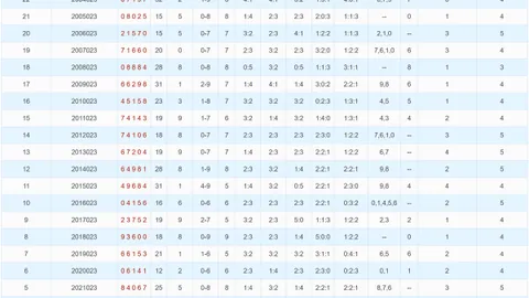 【独中蓝筹】2026年双色球011期揭秘：一码定蓝，自信赢未来！
