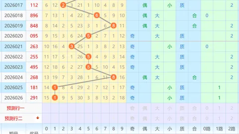 [高手如云]双色球2026年第011期规划蓝球3胆，想中的就来参考