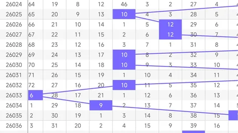 【昊师秘籍】26031期排列三独家预测：今晚必中万能五码胆，锁定03489！