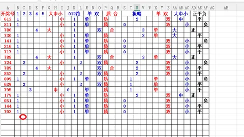 【彩运亨通】双色球2026017独家精准预测：凤尾号码揭秘，必中秘籍31&33免费放送！