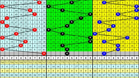 【狗年神算】26031期排列三独家攻略：精准四码定位杀号，悬念揭晓，不容错过！