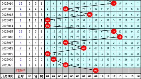 2026024期 大乐透期号双色球红球走势及专家推荐