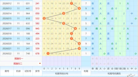 【胆大心细】双色球红球独选秘籍：蓝球必中秘数03、07、09大揭秘！