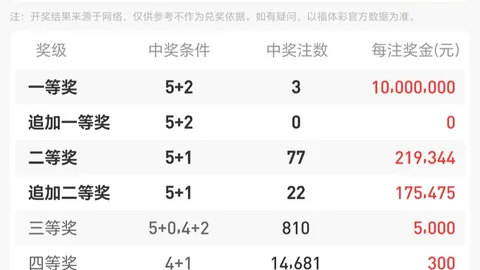 26053期大乐透专家质合分析推荐：前区十码独胆