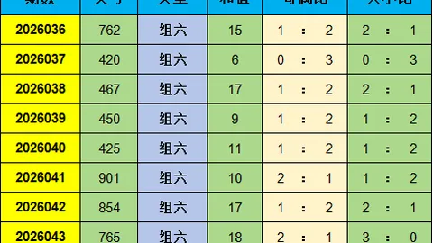 大乐透023期专家推荐：质合分析定胆前区十码