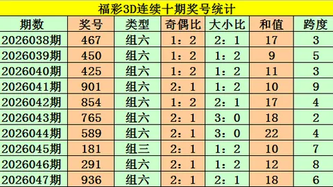 第2026049期 排列五2026049期磊达专家质合大小推