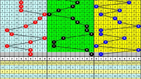 大乐透第020期专家推荐：前区胆码分析含5号码