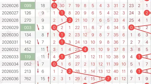 双色球26022期专家推荐：大盘分析12红2蓝，今晚开奖有期