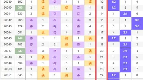小李双色球第025期预测：12红2蓝推荐及心得分享