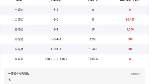 【梦幻双色球】2026013期独家蓝球预测：神秘组合02、03、11，揭晓幸运之选！