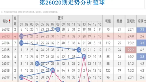 【探险揭秘】031期福彩3D独家预测：精选直选复式组合，赢在起点——467、146、016，不容错过！