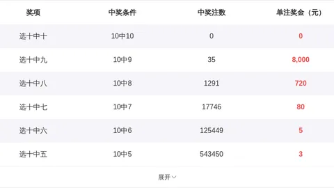 [月光如洗·秋风送爽]揭秘2026年大乐透第016期独家复式7+3精选，数据说话见证辉煌历史！
