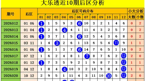 止戈专家分析2026062期排列三定位谜题推荐