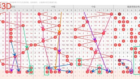 福彩3D 2026年052期方案推荐：胆拖策略，仅供参考