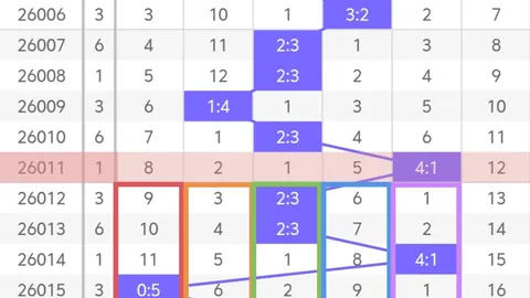 言思路大乐透026期分析：上期会员精准命中龙头凤尾