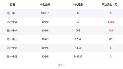 【热切追奖秘籍】3D037期彩票号码预测：拖胆复式攻略，揭秘昨日战绩亮点！