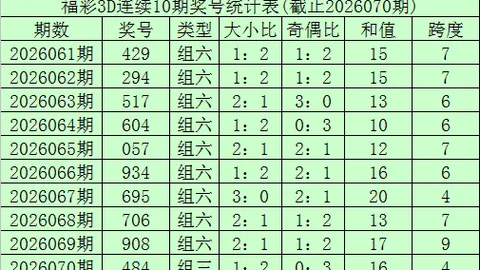 【独中靶心】第026期3D号码精准预测：今日必中胆码大揭秘——2！速来一搏！