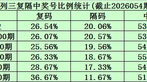 【彩界智星】揭秘3D26期独门秘籍：034期专家精准组选全包，锁定15789，不容错过！